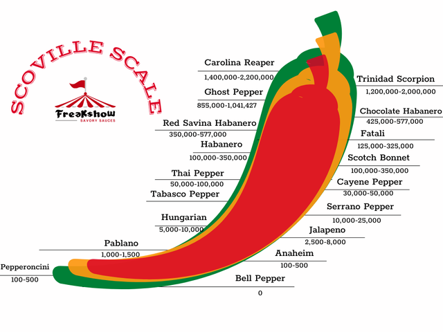 Thai chili shop pepper scoville scale